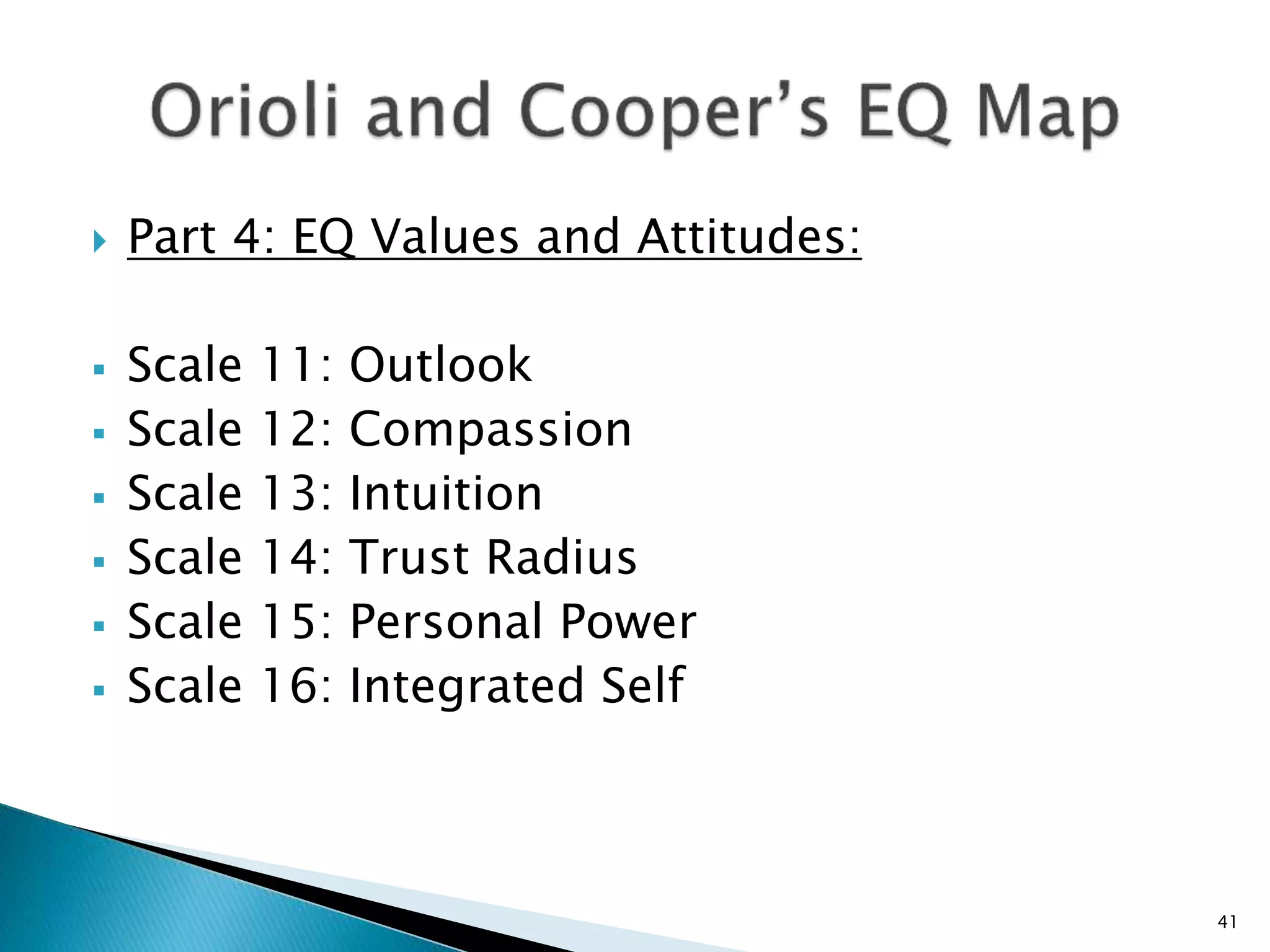  Part 4: EQ Values and Attitudes:
 Scale 11: Outlook
 Scale 12: Compassion
 Scale 13: Intuition
 Scale 14: Trust Radius
 Scale 15: Personal Power
 Scale 16: Integrated Self
41
 