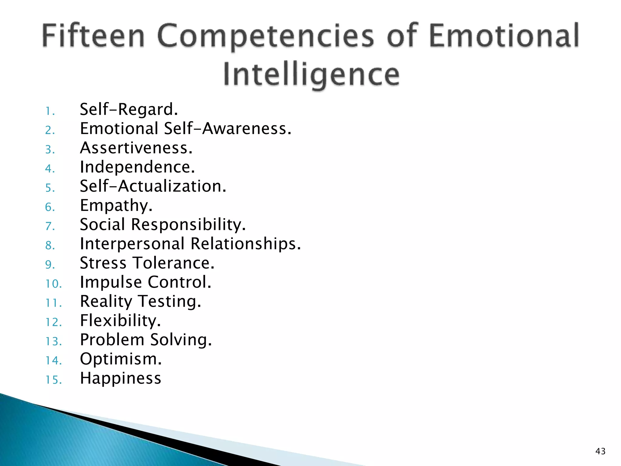 1. Self-Regard.
2. Emotional Self-Awareness.
3. Assertiveness.
4. Independence.
5. Self-Actualization.
6. Empathy.
7. Social Responsibility.
8. Interpersonal Relationships.
9. Stress Tolerance.
10. Impulse Control.
11. Reality Testing.
12. Flexibility.
13. Problem Solving.
14. Optimism.
15. Happiness
43
 