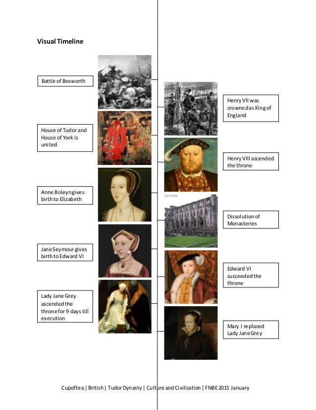 The Tudor Dynasty