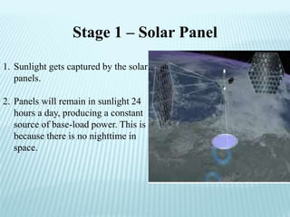 Space Based Solar Power | PPTX