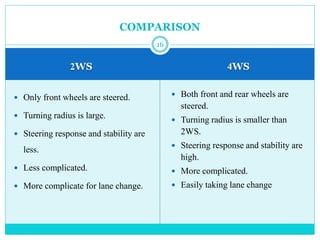 2WS 4WS
 Only front wheels are steered.
 Turning radius is large.
 Steering response and stability are
less.
 Less complicated.
 More complicate for lane change.
 Both front and rear wheels are
steered.
 Turning radius is smaller than
2WS.
 Steering response and stability are
high.
 More complicated.
 Easily taking lane change
COMPARISON
16
 