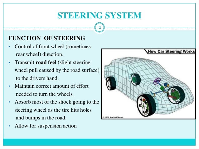 All-Wheeled Steering System
