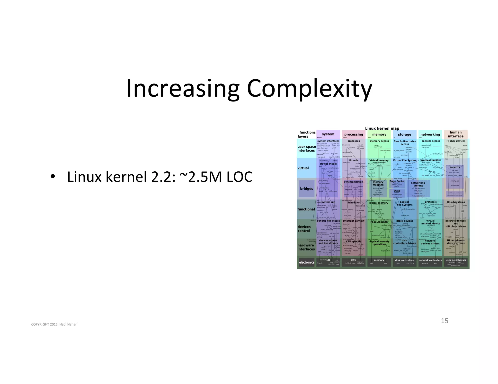 Increasing'Complexity'
15'
•  Linux'kernel'2.2:'~2.5M'LOC'
COPYRIGHT'2015,'Hadi'Nahari'
 