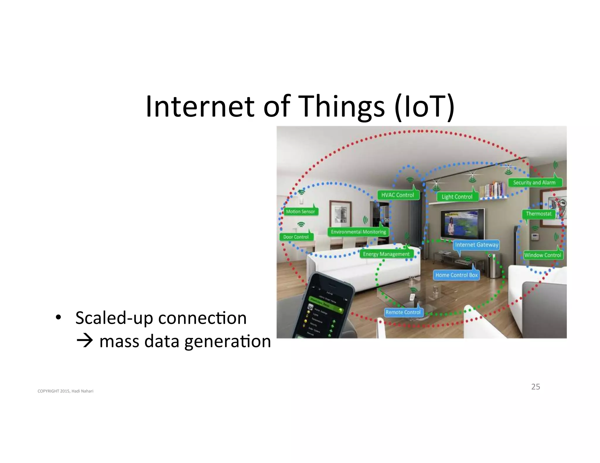 Internet'of'Things'(IoT)'
25'
•  Scaled_up'connec2on'
!'mass'data'genera2on'
COPYRIGHT'2015,'Hadi'Nahari'
 