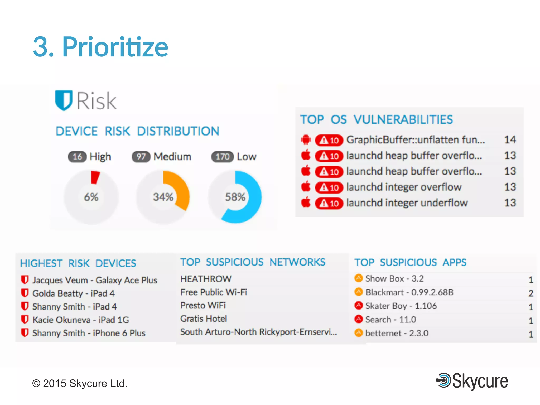 Title of Presentation DD/MM/YYYY© 2015 Skycure Ltd. 19
3.'Priori#ze'
 