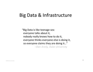35'
Big'Data'&'Infrastructure'
COPYRIGHT'2015,'Hadi'Nahari'
“Big'Data'is'like'teenage'sex:'
''everyone'talks'about'it,'
''nobody'really'knows'how'to'do'it,'
''everyone'thinks'everyone'else'is'doing'it,'
''so'everyone'claims'they'are'doing'it…”'
' ' '–Dan%Ariely,%Duke%University%%
 