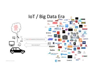 IoT'/'Big'Data'Era'
43'
service provider
123456
password
12345678
qwerty
abc123
(on avg. only five passwords per 40 online accounts per user)
Where to store token(s)???
COPYRIGHT'2015,'Hadi'Nahari'
 