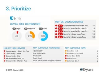 Title of Presentation DD/MM/YYYY© 2015 Skycure Ltd. 19
3.'Priori#ze'
 