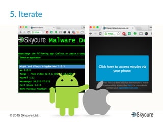Title of Presentation DD/MM/YYYY© 2015 Skycure Ltd. 21
5.'Iterate'
 