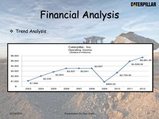 Financial Analysis
 Trend Analysis
10/19/2015 Presentation On Case Study 17
 
