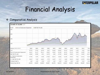 Financial Analysis
 Comparative Analysis
10/19/2015 Presentation On Case Study 18
 