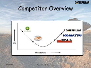 Competitor Overview
10/19/2015 Presentation On Case Study 19
 