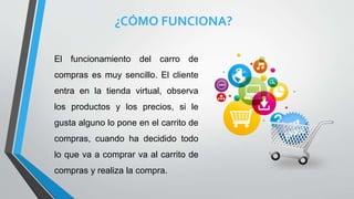 ¿CÓMO FUNCIONA?
El funcionamiento del carro de
compras es muy sencillo. El cliente
entra en la tienda virtual, observa
los productos y los precios, si le
gusta alguno lo pone en el carrito de
compras, cuando ha decidido todo
lo que va a comprar va al carrito de
compras y realiza la compra.
 