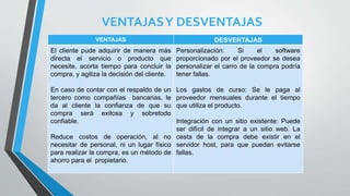 VENTAJASY DESVENTAJAS
VENTAJAS DESVENTAJAS
El cliente pude adquirir de manera más
directa el servicio o producto que
necesite, acorta tiempo para concluir la
compra, y agiliza la decisión del cliente.
En caso de contar con el respaldo de un
tercero como compañías bancarias, le
da al cliente la confianza de que su
compra será exitosa y sobretodo
confiable.
Reduce costos de operación, al no
necesitar de personal, ni un lugar físico
para realizar la compra, es un método de
ahorro para el propietario.
Personalización: Si el software
proporcionado por el proveedor se desea
personalizar el carro de la compra podría
tener fallas.
Los gastos de curso: Se le paga al
proveedor mensuales durante el tiempo
que utiliza el producto.
Integración con un sitio existente: Puede
ser difícil de integrar a un sitio web. La
cesta de la compra debe existir en el
servidor host, para que puedan evitarse
fallas.
 