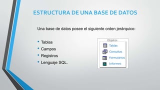 ESTRUCTURA DE UNA BASE DE DATOS
Una base de datos posee el siguiente orden jerárquico:
• Tablas
• Campos
• Registros
• Lenguaje SQL.
 