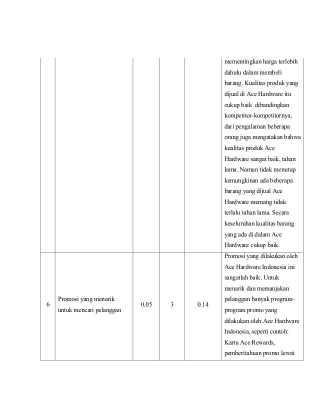 Contoh Surat Pengalaman Kerja Ace Hardware