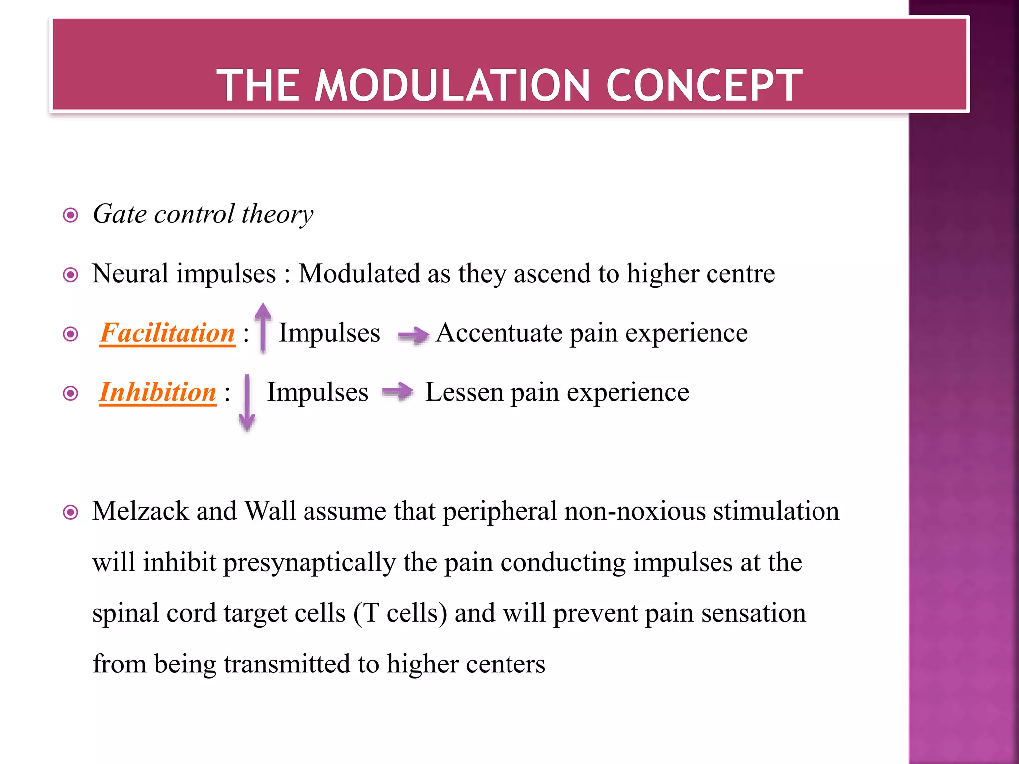 Pain pathways Biology Diagrams