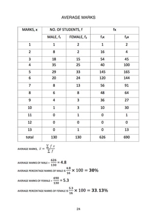 AVERAGE MARKS
24
 