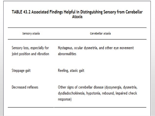 sensory ataxia