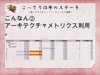 こんなん②
アーキテクチャメトリクス利用
。
サ ブ シス テ ム シ ス テ ム 安 定 性 影 響 度 平 均 循 環 度 シ ス テ ム 間 循 環 度 要 素 数 平 均 累 積 依 存 度
~project 100.000% 0.00 0.000% 0.000% 1 1.00
project.exe (1.1) 100.000% 0.00 0.000% 0.000% 1 1.00
XXX 100.000% 0.00 0.000% 0.000% 1 1.00
XXX.<Module> 100.000% 0.00 0.000% 0.000% 1 1.00
A 88.318% 28.74 2.033% 0.000% 61 3.90
B 100.000% 0.00 0.000% 0.000% 1 1.00
C 83.333% 41.00 0.000% 0.000% 1 1.00
D 85.366% 36.00 0.000% 0.000% 1 11.00
E 83.333% 41.00 0.000% 0.000% 1 1.00
F 96.748% 8.00 0.000% 0.000% 1 7.00
G 96.748% 8.00 0.000% 0.000% 1 1.00
H 97.154% 7.00 0.000% 0.000% 1 1.00
 
