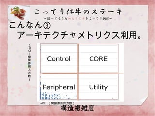 こんなん③
　アーキテクチャメトリクス利用。
→VFI （間接参照出力数）
←VFO
（
間
接
参
照
入
力
数
）
構造複雑度
 