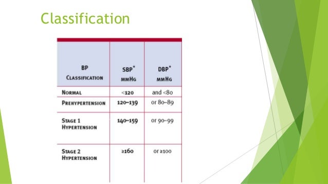 Satuan Program Penyuluhan Hipertensi