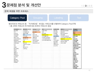 17
직거래닷컴 텐바이텐 Funshop 옥션 옥션중고장터 홈플러스 Category
애견/애완 디자인문구 버라이어티/취미 브랜드/패션 패션의류 패션의류/언더웨어 취미/토이
악기 디지털/핸드폰 문구/종이 의류 뷰티/잡화 잡화/뷰티 문구
산업기계 캠핑/트래블 가방 뷰티/잡화 유아용품 출산/유아동/완구 데코
자동차용품 토이 패션/시계 식품/마트/유아 가구/생활 주방/생활 식품/마트/건강
사무용품 가구/조명 피부/자기관리 가구/생활/건강 취미/컬렉션 가구/침구/인테리어 애견/애완
레져/스포츠 데코/플라워 생활/주방 디지털/가전/컴퓨터 디지털 스포츠/레저/자동차용품 악기
귀금속/악세서리 패브릭/수납 전기/전자 스포츠/레저/자동차 컴퓨터 식품/건강 산업기계
화장품/향수 키친 컴퓨터/모바일 도서/티켓/여행/e쿠폰 스포츠/레져 가전/디지털/휴대폰 자동차용품
식품/농수축산물 푸드 공구/자동차 뷰티/잡화 취미/문구/애완 사무용품
티켓/상품권 패션의류 아웃도어/스포츠 생활/가전 서비스/여행 레져/스포츠
도서 가방/슈즈/주얼리 자동차/공구 귀금속/악세서리
기타 뷰티 도서/기타 화장품/향수
카메라 베이비/키즈 식품/농수축산물
핸드폰/통신 Cat&Dog 티켓/상품권
컴퓨터 도서
자동차 기타
생활가구 카메라
생활가전 핸드폰/통신
디지털가전 컴퓨터
유아/완구 자동차
의류 생활가구
패션잡화 생활가전
명품/브랜드 디지털가전
주방용품 유아/완구
의류
패션잡화
명품/브랜드
주방용품
 