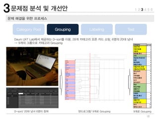 18
Category group
산업기계 1
자동차용품 1
자동차 1
화장품/향수 2
기타 3
귀금속/악세서리 4
의류 4
패션잡화 4
명품/브랜드 4
식품/마트/건강 5
식품/농수축산물 5
취미/토이 6
문구 6
사무용품 6
티켓/상품권 6
도서 6
유아/완구 6
데코 7
애견/애완 7
생활가구 7
주방용품 7
카메라 8
핸드폰/통신 8
컴퓨터 8
생활가전 9
디지털가전 9
악기 10
레져/스포츠 10
 