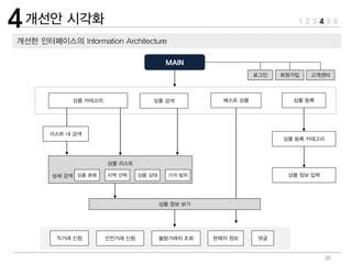 38
로그인 회원가입
상품 리스트
상세 검색
고객센터
상품 정보 보기
상품 등록 카테고리
상품 정보 입력
불량거래자 조회직거래 신청 안전거래 신청
리스트 내 검색
판매자 정보 댓글
상품 카테고리 상품 검색 베스트 상품 상품 등록
상품 분류 지역 선택 상품 상태 가격 범위
 