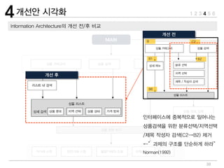 39
로그인 회원가입
상품 리스트
상세 검색
고객센터
상품 정보 보기
상품 등록 카테고리
상품 정보 입력
불량거래자 조회직거래 신청 안전거래 신청
리스트 내 검색
판매자 정보 댓글
상품 카테고리 상품 검색 베스트 상품 상품 등록
상품 분류 지역 선택 상품 상태 가격 범위
 
