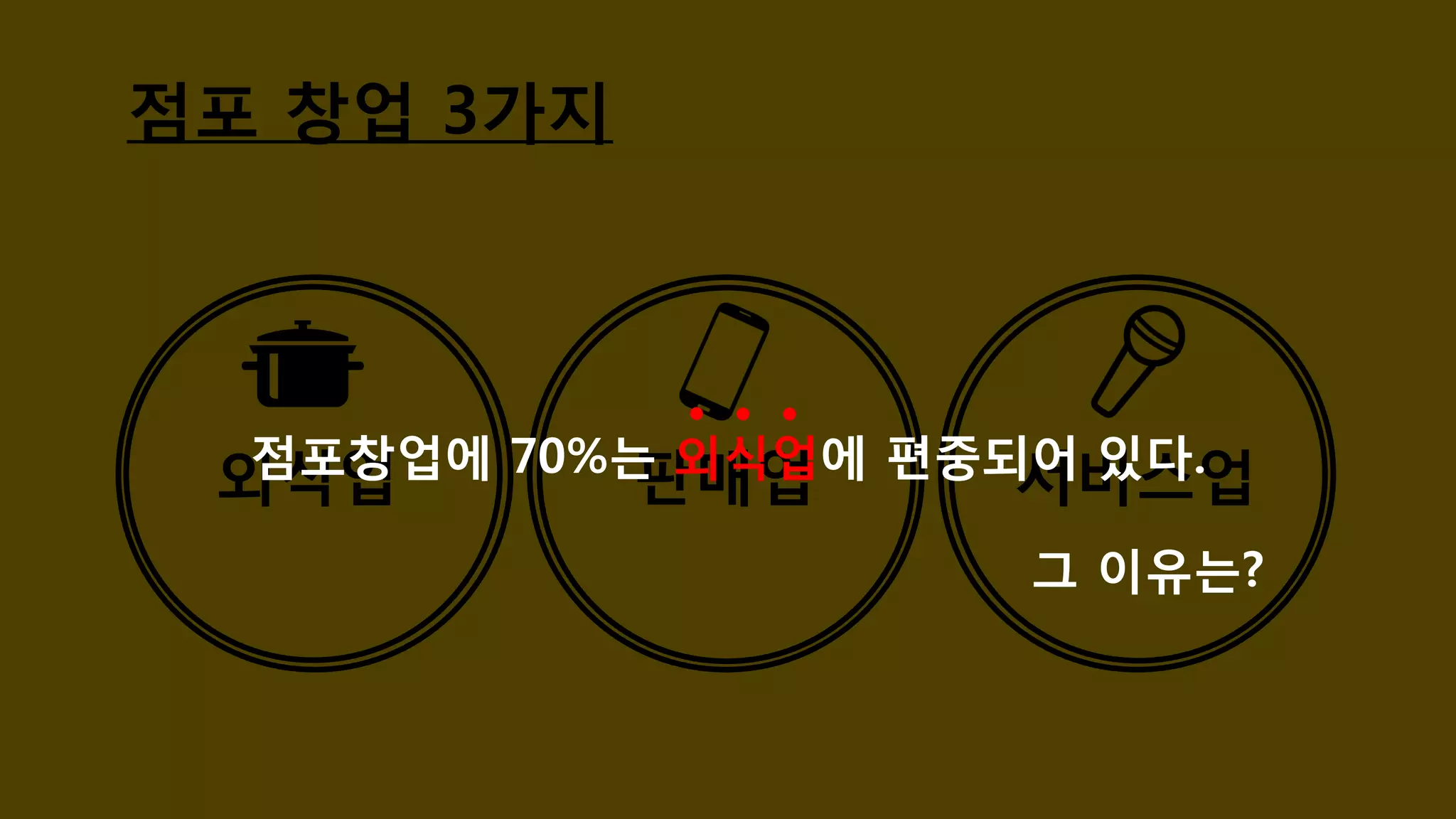 점포 창업 3가지
외식업 판매업 서비스업
 