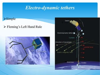 Electro-dynamic tethers
Simple
 Fleming’s Left Hand Rule
 