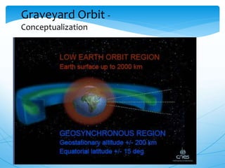 Graveyard Orbit -
Conceptualization
 