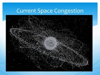 Current Space Congestion
 