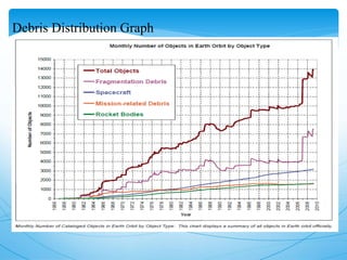 Debris Distribution Graph
 