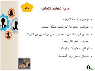 •‫للترقية‬ ‫واضحة‬ ‫فرص‬
•‫مستمر‬ ‫بشكل‬ ‫المرشحين‬ ‫جاهزية‬ ‫قياس‬ ‫يتم‬
•‫ادارات‬ ‫من‬ ‫مرشحين‬ ‫على‬ ‫الحصول‬ ‫من‬ ‫الرؤساء‬ ‫يتمكن‬
‫اخرى‬(‫اداراتهم‬ ‫غير‬)
•‫والوالء‬ ‫المعنويات‬ ‫ترتفع‬
•‫المنظمة‬ ‫استمرارية‬ ‫ضمان‬
‫التعاقب‬ ‫تخطيط‬ ‫أهمية‬
10
Why
 