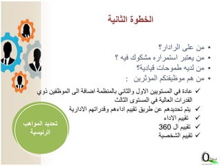 •‫الرادار؟‬ ‫على‬ ‫من‬
•‫؟‬ ‫فيه‬ ‫مشكوك‬ ‫استمراره‬ ‫يعتبر‬ ‫من‬
•‫قيادية؟‬ ‫طموحات‬ ‫لديه‬ ‫من‬
•‫المؤثرين‬ ‫موظيفنكم‬ ‫هم‬ ‫من‬:
‫الموظفي‬ ‫الى‬ ‫اضافة‬ ‫بالمنظمة‬ ‫والثاني‬ ‫االول‬ ‫المستويين‬ ‫في‬ ‫عادة‬‫ذوي‬ ‫ن‬
‫الثالث‬ ‫المستوى‬ ‫في‬ ‫العالية‬ ‫القدرات‬
‫االدارية‬ ‫وقدراتهم‬ ‫اداءهم‬ ‫تقييم‬ ‫طريق‬ ‫عن‬ ‫تحديدهم‬ ‫يتم‬
‫االداء‬ ‫تقييم‬
‫ال‬ ‫تقييم‬360
‫الشخصية‬ ‫تقييم‬
‫الثانية‬ ‫الخطوة‬
‫المواهب‬ ‫تحديد‬
‫الرئيسية‬
 