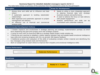 Summary Report for Abdullah Abdullah (managers report) 22/9/12
The table below shows a summary of the outcomes from the assessment center for the participant:
Strengths: Areas for Development:
 Strong drive and skills set to influence and lead
others
 A systematic approach to building stakeholder
relationships
 Well organized and systematic approach to project
management and delivery
 An effective use of financial and commercial
analysis skills
 Needs to utilize a more integrated approach
to aligning financial data with strategic
business analysis and performance
 A need to balance the focus on task delivery
with people engagement
 Analysis performance and skills can be
inconsistent with unfamiliar material
Recommended Development Actions
 1 Greater exposure and involvement in strategic planning and strategy implementation perhaps via short
term shadowing and part-time project work with strategic projects
 2 Using his work with his Executive MBA as a strategy based project inside outside org.
 3 Mentoring and coaching to establish a better balance between task and people based emotional intelligence
type skills and reviewing progress with this via periodic 360 degree feedback
 4 Additional practice and evaluation of the skills of evaluating complex written material and identifying the
key messages using analysis tools and frameworks
 Work on assignment to coach others to improve their empathy and emotional intelligence skills
Centre Performance
Limited Performance Moderate Performance Strong Performance
Readiness
Unlikely to progress
further
Ready in 3 + years Ready in 1- 2 years Ready Now
 