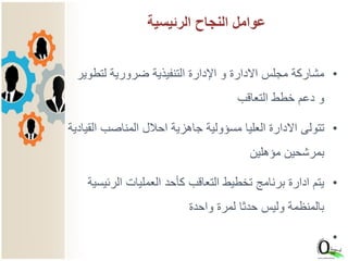 ‫الرئيسية‬ ‫النجاح‬ ‫عوامل‬
35
•‫ضرورية‬ ‫التنفيذية‬ ‫اإلدارة‬ ‫و‬ ‫االدارة‬ ‫مجلس‬ ‫مشاركة‬‫لتطوير‬
‫التعاقب‬ ‫خطط‬ ‫دعم‬ ‫و‬
•‫ال‬ ‫المناصب‬ ‫احالل‬ ‫جاهزية‬ ‫مسؤولية‬ ‫العليا‬ ‫االدارة‬ ‫تتولى‬‫قيادية‬
‫مؤهلين‬ ‫بمرشحين‬
•‫الرئ‬ ‫العمليات‬ ‫كأحد‬ ‫التعاقب‬ ‫تخطيط‬ ‫برنامج‬ ‫ادارة‬ ‫يتم‬‫يسية‬
‫واحدة‬ ‫لمرة‬ ‫حدثا‬ ‫وليس‬ ‫بالمنظمة‬
•
 