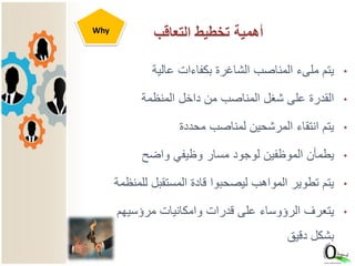 •‫عالية‬ ‫بكفاءات‬ ‫الشاغرة‬ ‫المناصب‬ ‫ملىء‬ ‫يتم‬
•‫المنظمة‬ ‫داخل‬ ‫من‬ ‫المناصب‬ ‫شغل‬ ‫على‬ ‫القدرة‬
•‫محددة‬ ‫لمناصب‬ ‫المرشحين‬ ‫انتقاء‬ ‫يتم‬
•‫واضح‬ ‫وظيفي‬ ‫مسار‬ ‫لوجود‬ ‫الموظفين‬ ‫يطمأن‬
•‫قادة‬ ‫ليصحبوا‬ ‫المواهب‬ ‫تطوير‬ ‫يتم‬‫لل‬ ‫المستقبل‬‫منظمة‬
•‫يتعرف‬‫مرؤسيهم‬ ‫وامكانيات‬ ‫قدرات‬ ‫على‬ ‫الرؤوساء‬
‫دقيق‬ ‫بشكل‬
‫التعاقب‬ ‫تخطيط‬ ‫أهمية‬
9
Why
 