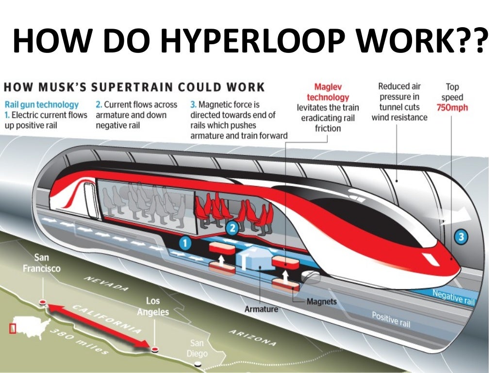 THE HYPERLOOP