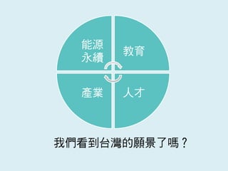 能源
永續
教育
人才產業
我們看到台灣的願景了嗎？
 