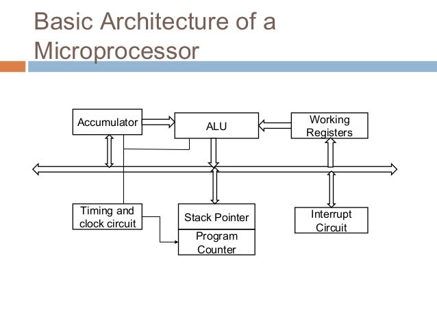 Microprocessors - 80386DX