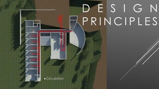 Circulation
D E S I G N
P R I N C I P L E S
 