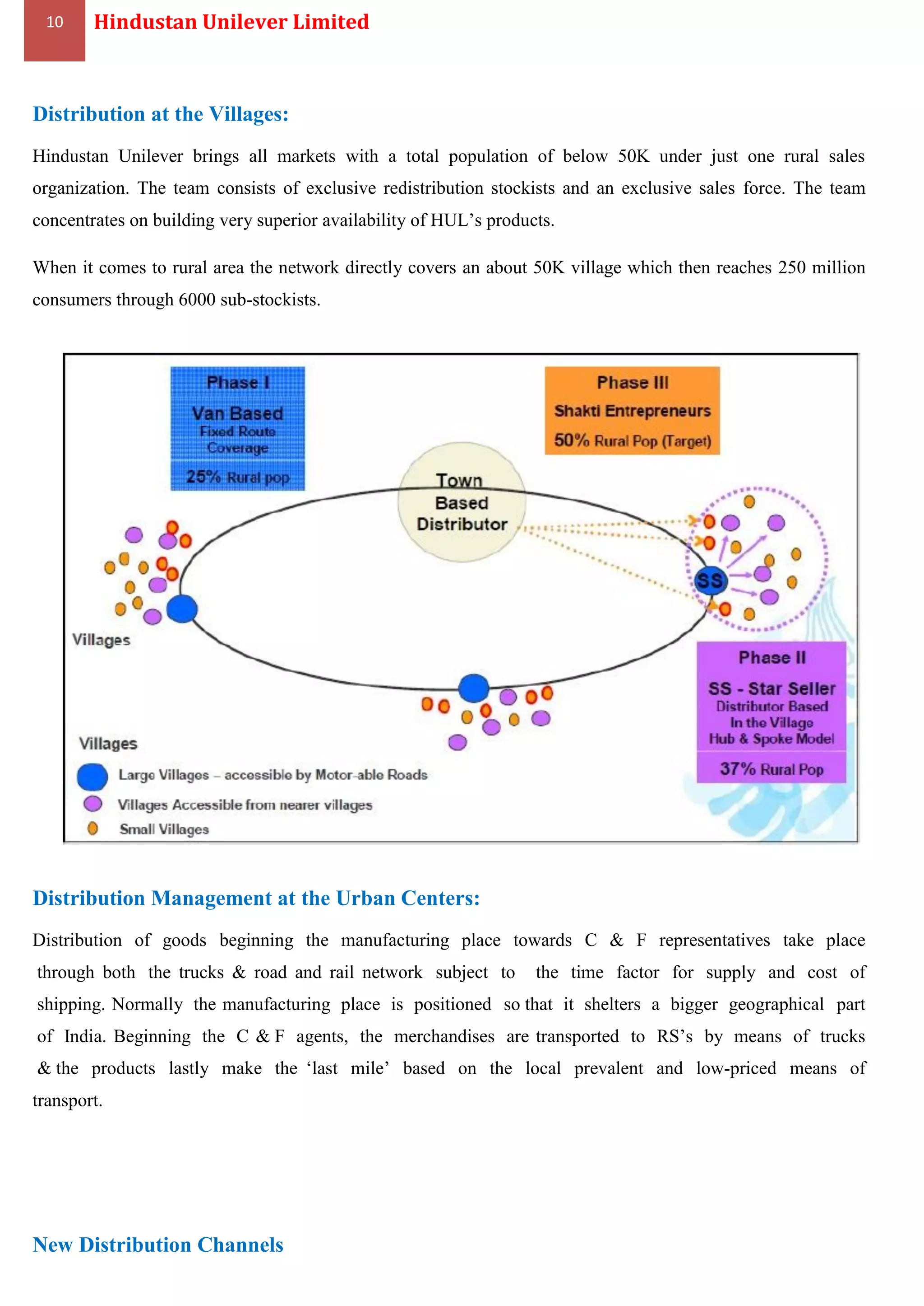 10 Hindustan Unilever Limited
Distribution at the Villages:
Hindustan Unilever brings all markets with a total population of below 50K under just one rural sales
organization. The team consists of exclusive redistribution stockists and an exclusive sales force. The team
concentrates on building very superior availability of HUL’s products.
When it comes to rural area the network directly covers an about 50K village which then reaches 250 million
consumers through 6000 sub-stockists.
Distribution Management at the Urban Centers:
Distribution of goods beginning the manufacturing place towards C & F representatives take place
through both the trucks & road and rail network subject to the time factor for supply and cost of
shipping. Normally the manufacturing place is positioned so that it shelters a bigger geographical part
of India. Beginning the C & F agents, the merchandises are transported to RS’s by means of trucks
& the products lastly make the ‘last mile’ based on the local prevalent and low-priced means of
transport.
New Distribution Channels
 