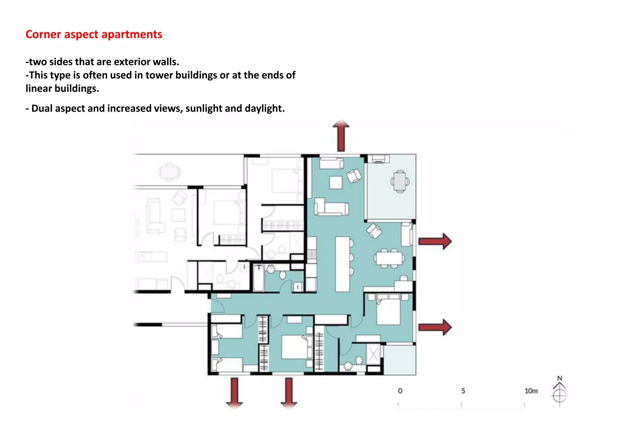 Corner aspect apartments
-two sides that are exterior walls.
-This type is often used in tower buildings or at the ends of
linear buildings.
- Dual aspect and increased views, sunlight and daylight.
 