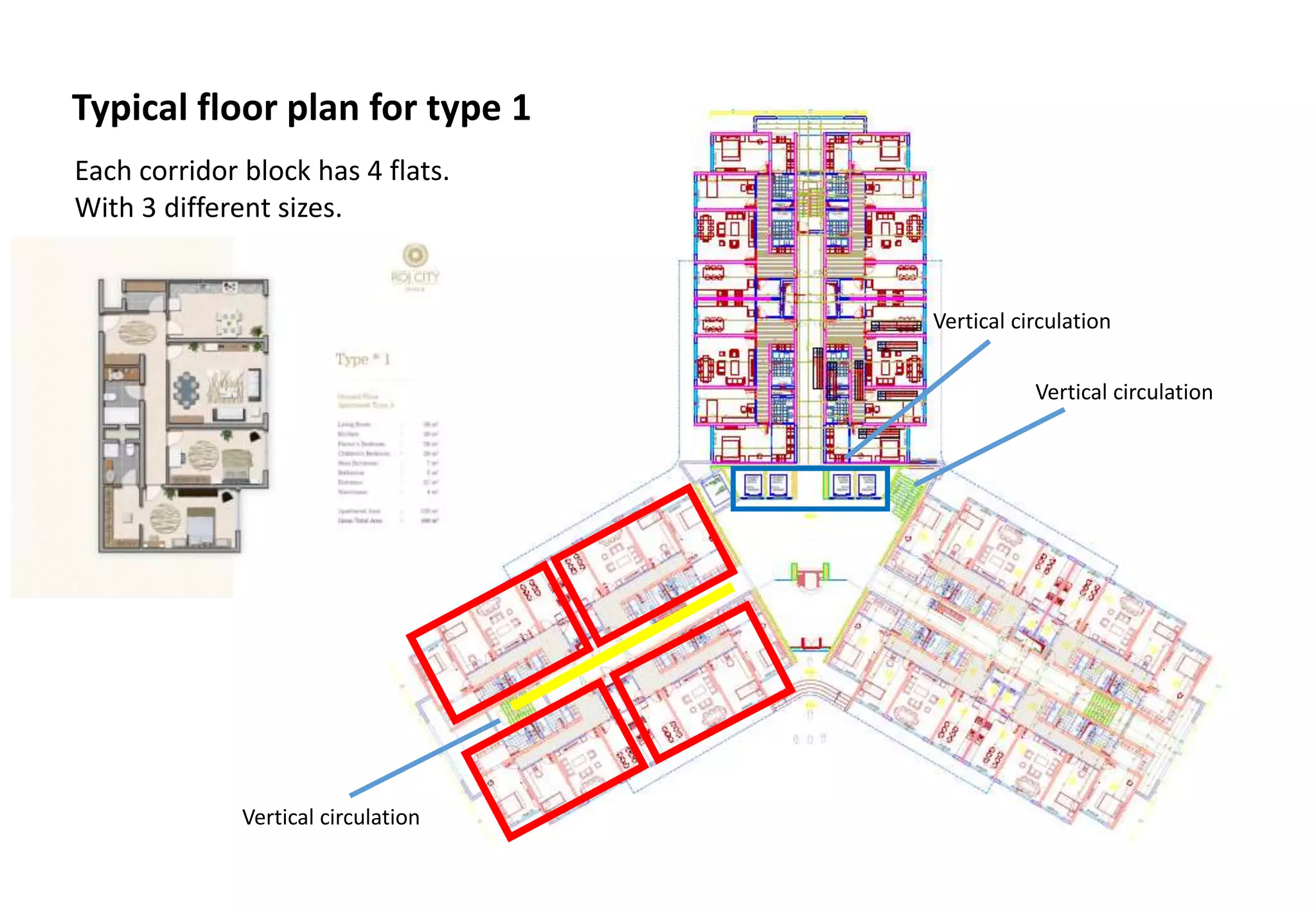 Typical floor plan for type 1
Each corridor block has 4 flats.
With 3 different sizes.
Vertical circulation
Vertical circulation
Vertical circulation
 