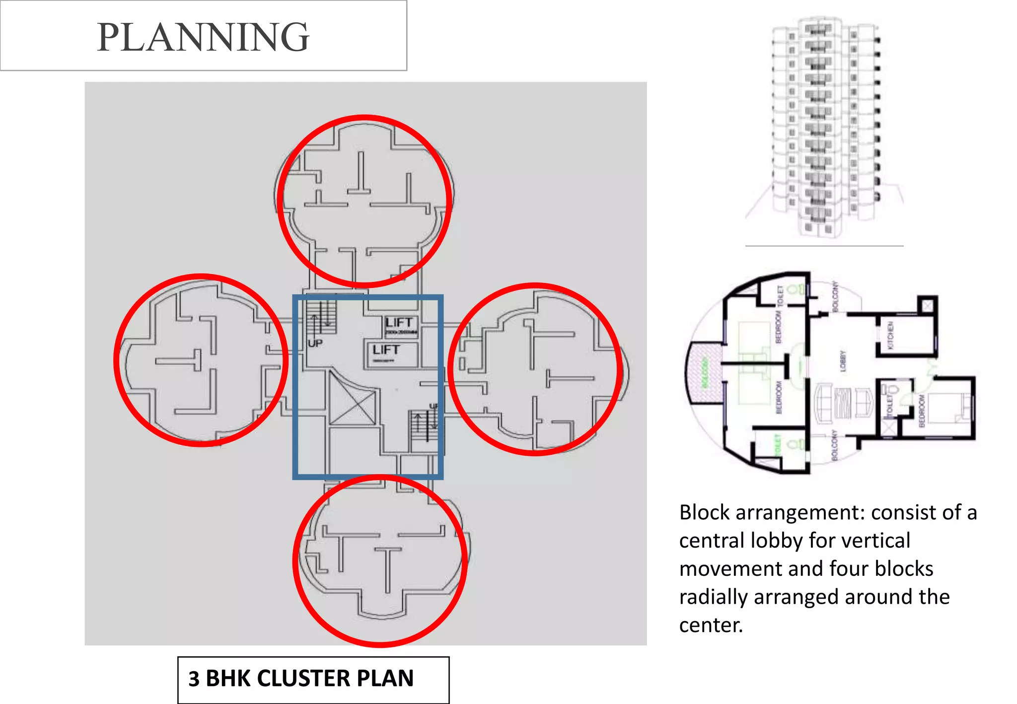 3 BHK CLUSTER PLAN
PLANNING
Block arrangement: consist of a
central lobby for vertical
movement and four blocks
radially arranged around the
center.
 