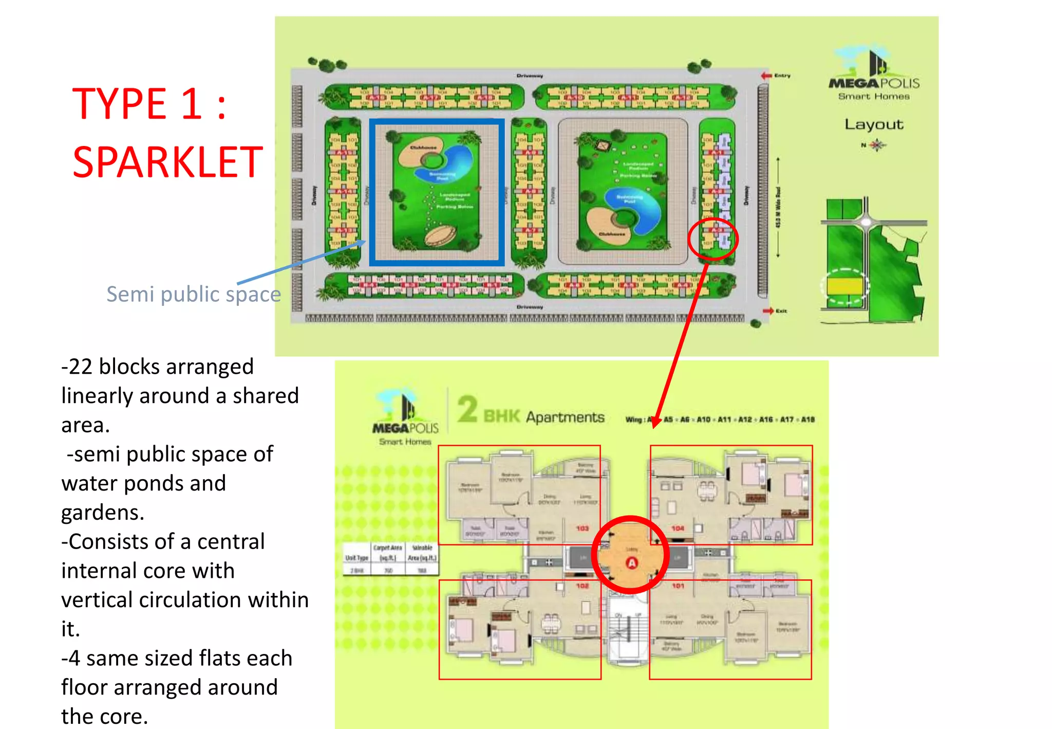 TYPE 1 :
SPARKLET
-22 blocks arranged
linearly around a shared
area.
-semi public space of
water ponds and
gardens.
-Consists of a central
internal core with
vertical circulation within
it.
-4 same sized flats each
floor arranged around
the core.
Semi public space
 