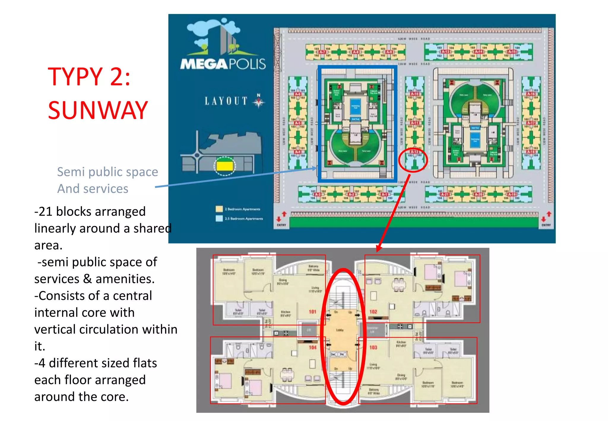 TYPY 2:
SUNWAY
Semi public space
And services
-21 blocks arranged
linearly around a shared
area.
-semi public space of
services & amenities.
-Consists of a central
internal core with
vertical circulation within
it.
-4 different sized flats
each floor arranged
around the core.
 